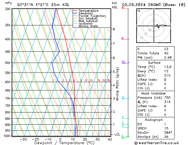 Model temps GFS mer 05.06.2024 06 UTC