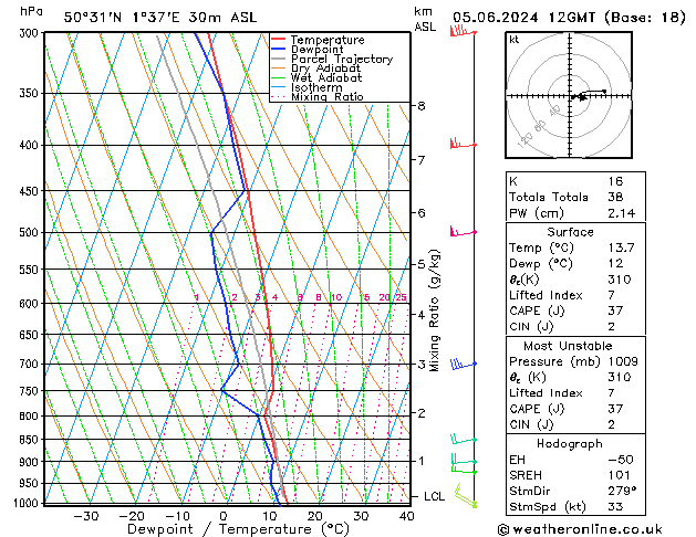 Model temps GFS mer 05.06.2024 12 UTC