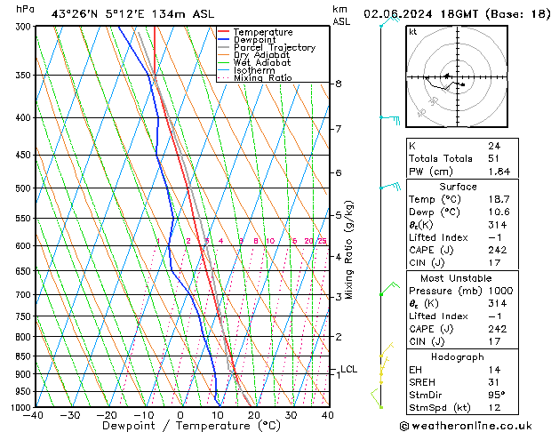 Model temps GFS Su 02.06.2024 18 UTC