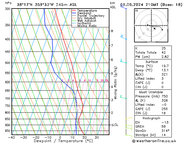 Model temps GFS sáb 01.06.2024 21 UTC