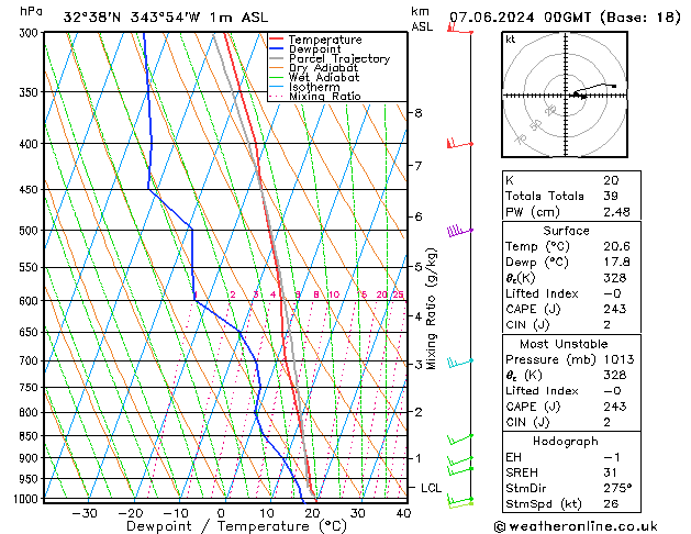 Model temps GFS Sex 07.06.2024 00 UTC