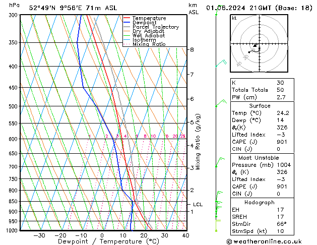 Modell Radiosonden GFS Sa 01.06.2024 21 UTC