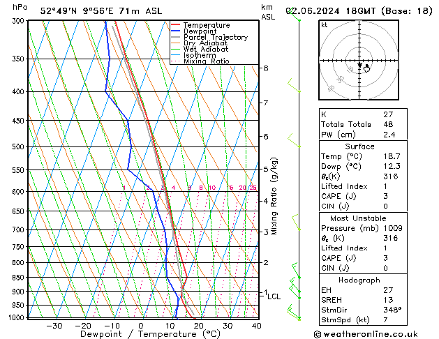 Model temps GFS Ne 02.06.2024 18 UTC