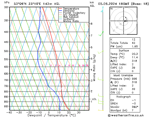 Model temps GFS śro. 05.06.2024 18 UTC