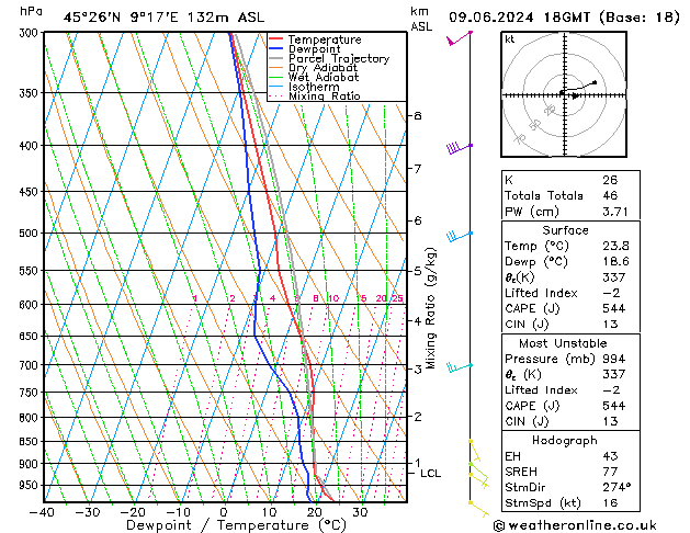 Model temps GFS dim 09.06.2024 18 UTC