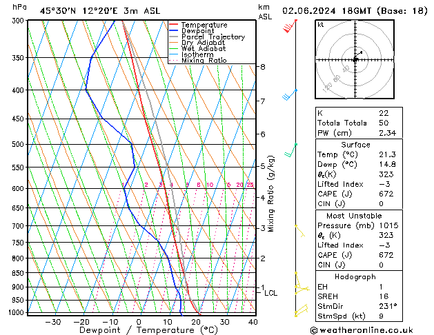 Model temps GFS Su 02.06.2024 18 UTC