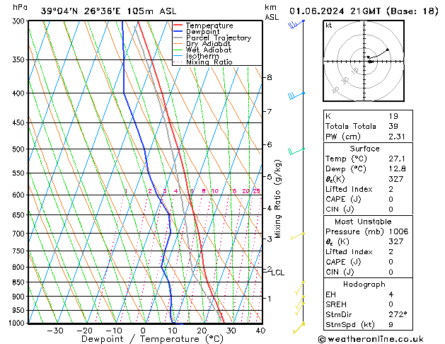 Model temps GFS  01.06.2024 21 UTC
