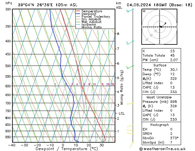 Model temps GFS  04.06.2024 18 UTC