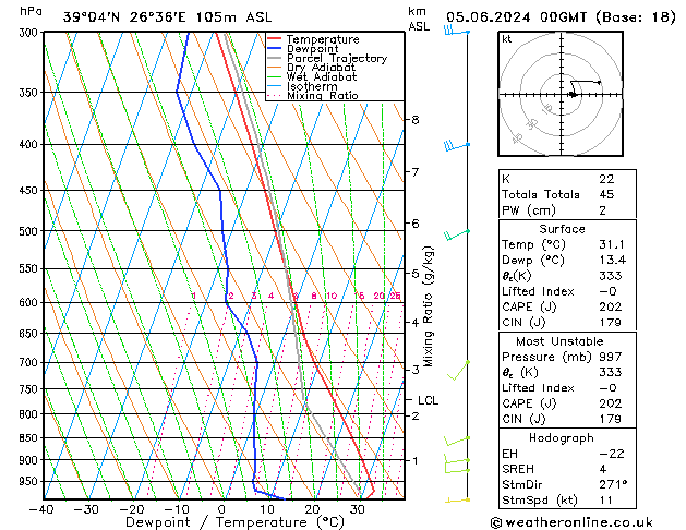 Model temps GFS  05.06.2024 00 UTC