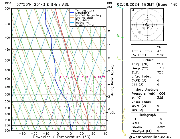 Model temps GFS  02.06.2024 18 UTC