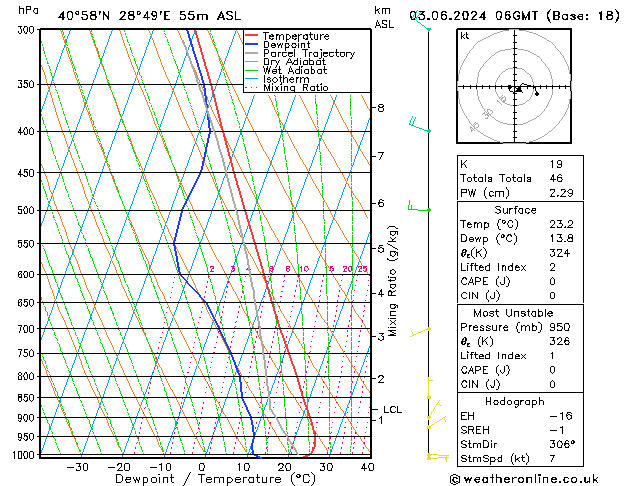 Model temps GFS Pzt 03.06.2024 06 UTC