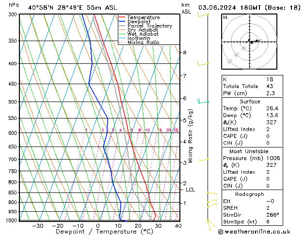 Model temps GFS Mo 03.06.2024 18 UTC