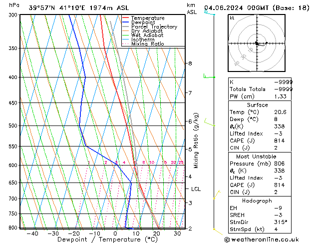 Model temps GFS Sa 04.06.2024 00 UTC