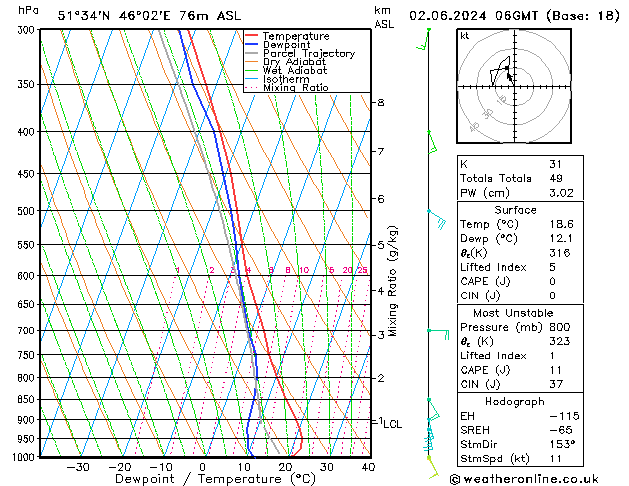 Model temps GFS Su 02.06.2024 06 UTC