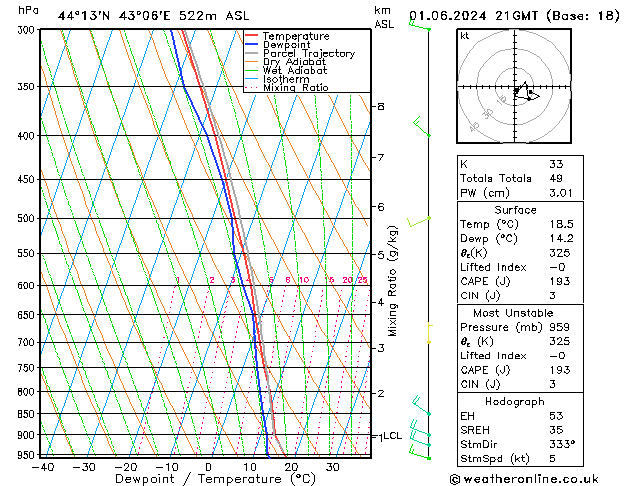 Model temps GFS 星期六 01.06.2024 21 UTC