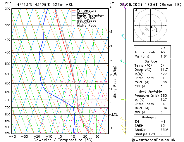 Model temps GFS Вс 02.06.2024 18 UTC