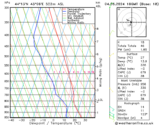 Model temps GFS Tu 04.06.2024 18 UTC