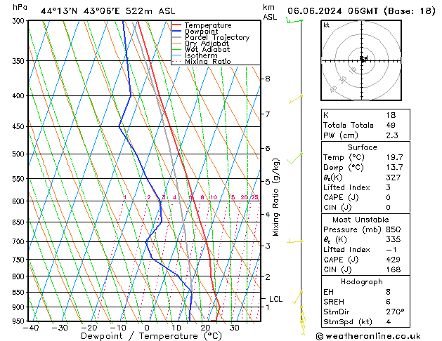 Model temps GFS чт 06.06.2024 06 UTC