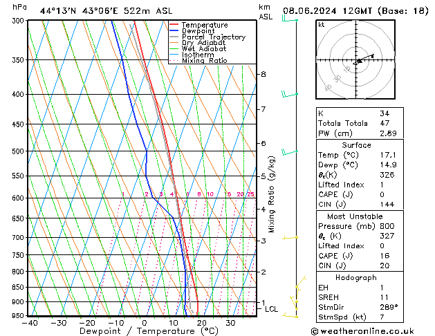 Model temps GFS сб 08.06.2024 12 UTC