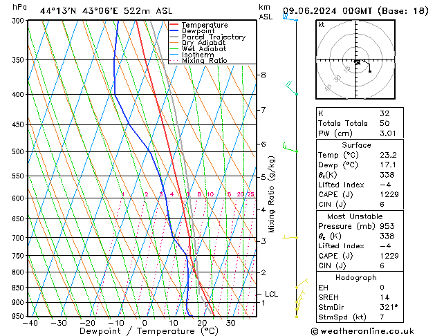 Model temps GFS Su 09.06.2024 00 UTC