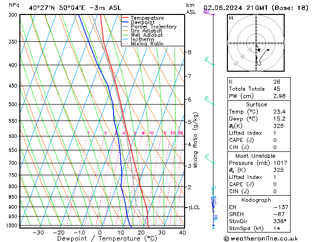 Model temps GFS Dom 02.06.2024 21 UTC