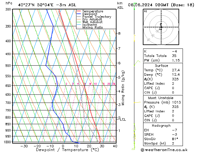 Model temps GFS Qui 06.06.2024 00 UTC