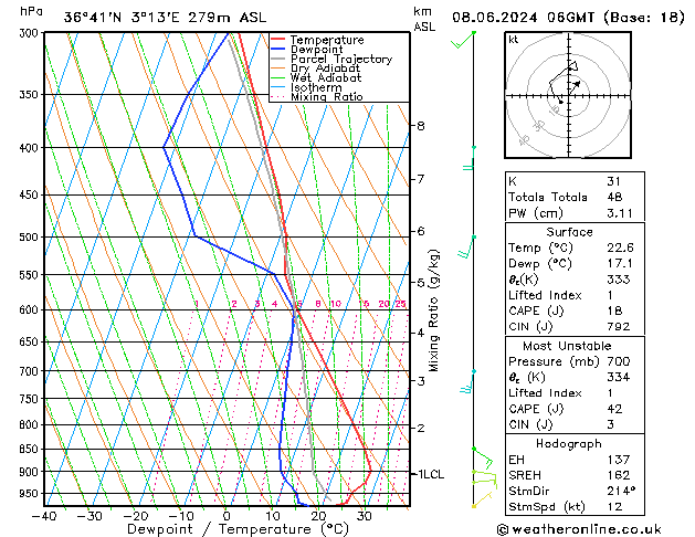 Model temps GFS сб 08.06.2024 06 UTC