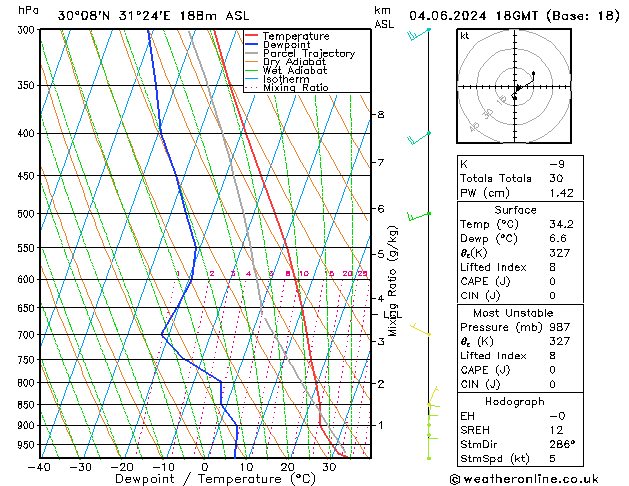 Model temps GFS Ter 04.06.2024 18 UTC