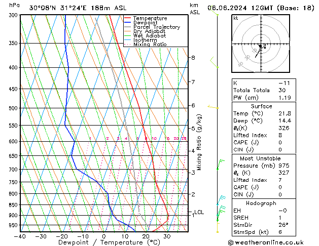 Model temps GFS jue 06.06.2024 12 UTC