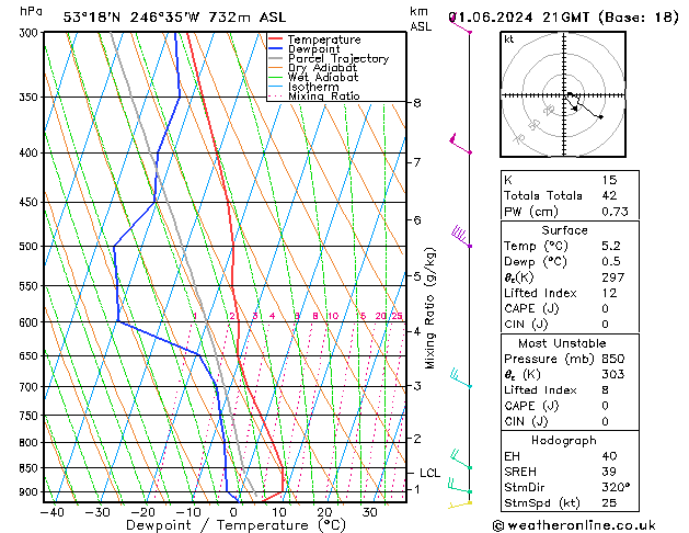 Model temps GFS Sáb 01.06.2024 21 UTC