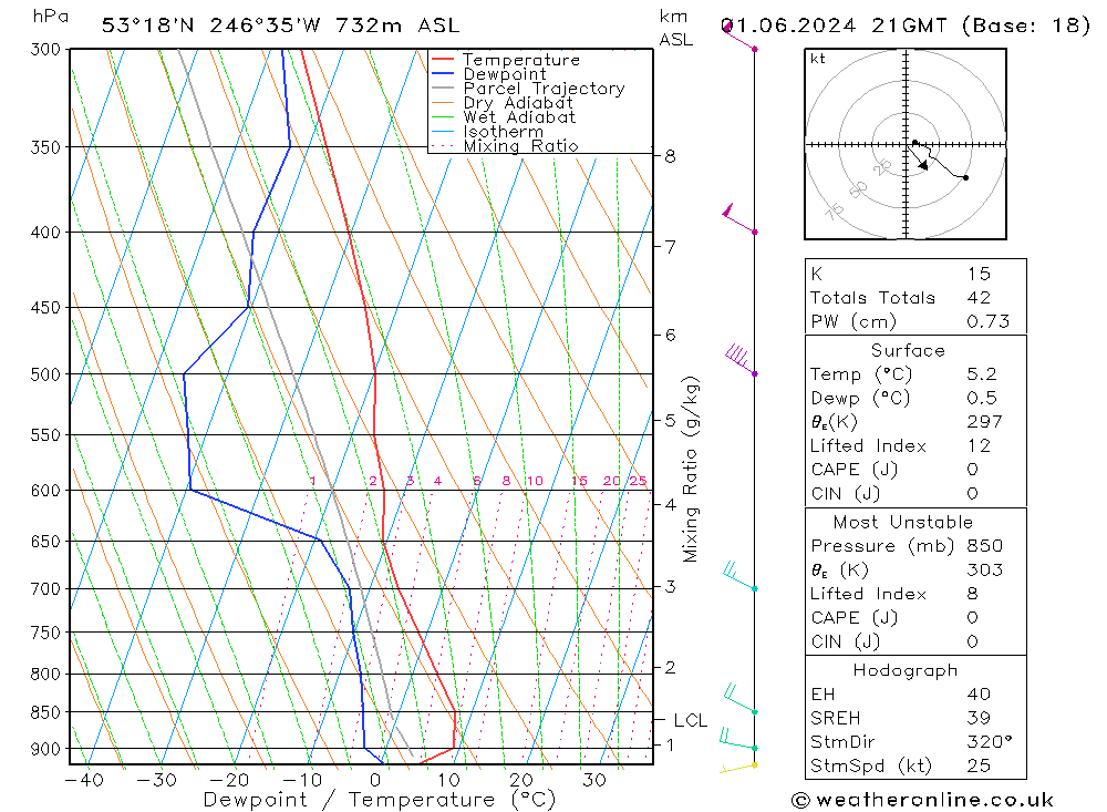 Model temps GFS сб 01.06.2024 21 UTC