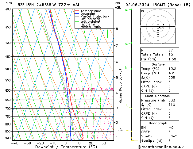 Model temps GFS dom 02.06.2024 15 UTC
