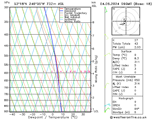 Model temps GFS Tu 04.06.2024 06 UTC