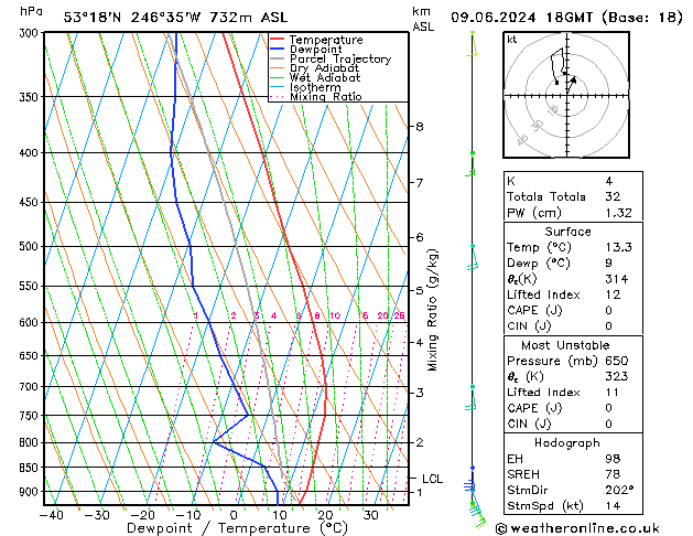 Model temps GFS Dom 09.06.2024 18 UTC