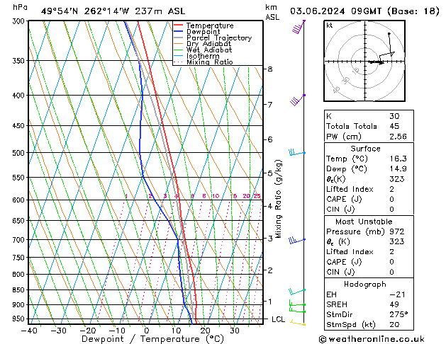 Model temps GFS Mo 03.06.2024 09 UTC