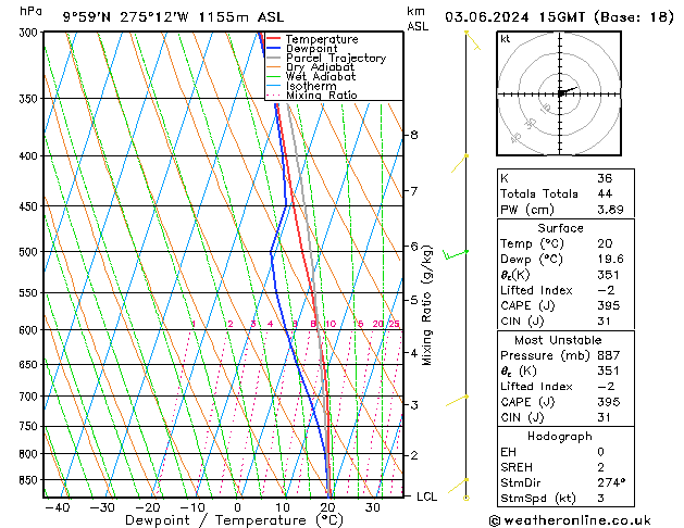 Model temps GFS Mo 03.06.2024 15 UTC