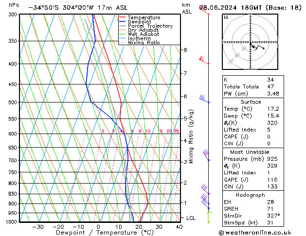 Model temps GFS Cts 08.06.2024 18 UTC