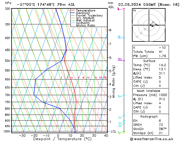 Model temps GFS  02.06.2024 03 UTC