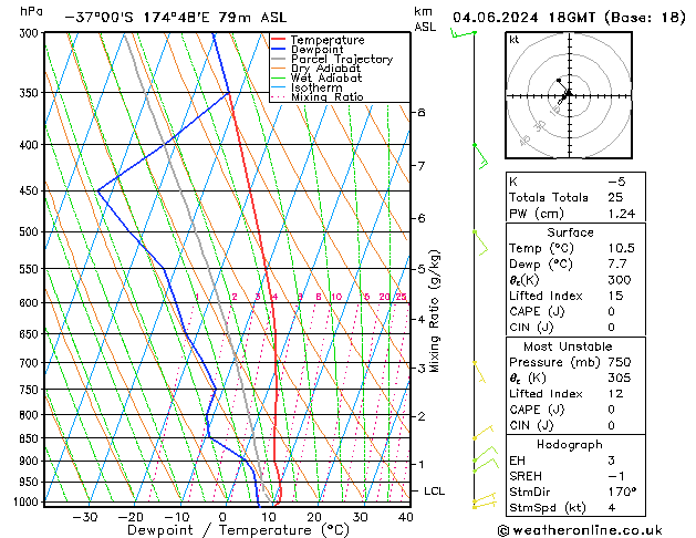 Model temps GFS Tu 04.06.2024 18 UTC