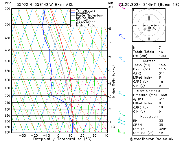 Model temps GFS Po 03.06.2024 21 UTC