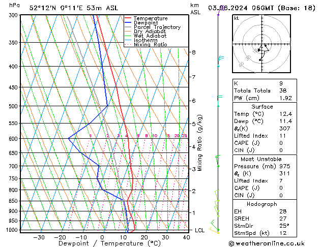 Model temps GFS Mo 03.06.2024 06 UTC