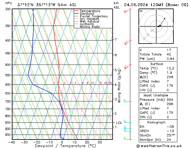 Model temps GFS Tu 04.06.2024 12 UTC