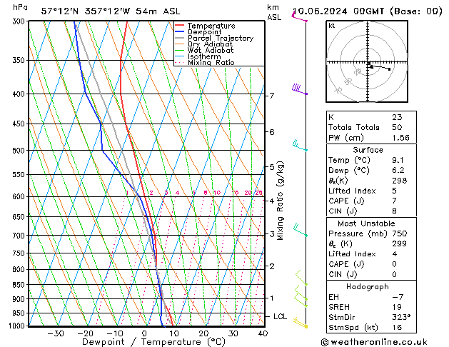 Model temps GFS Mo 10.06.2024 00 UTC