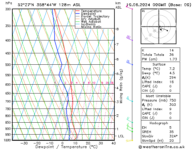 Model temps GFS Mo 10.06.2024 00 UTC