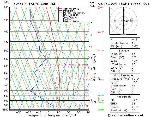 Model temps GFS sam 08.06.2024 18 UTC