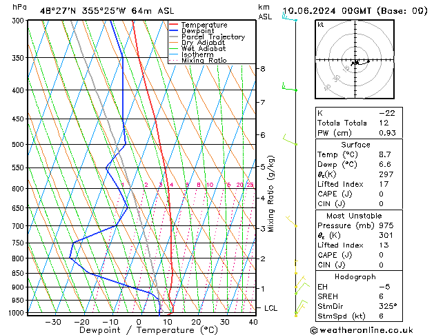 Model temps GFS pon. 10.06.2024 00 UTC