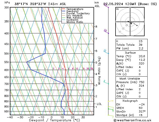 Model temps GFS dom 02.06.2024 12 UTC