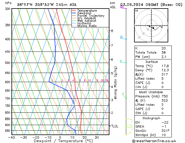 Model temps GFS Mo 03.06.2024 06 UTC