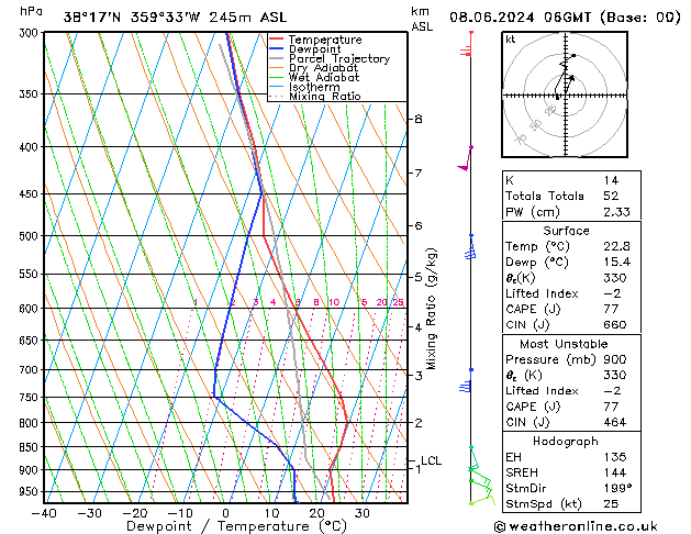 Model temps GFS sáb 08.06.2024 06 UTC