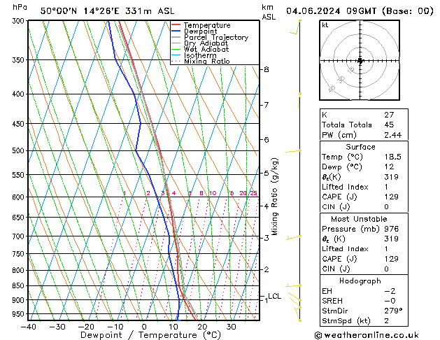 Model temps GFS Út 04.06.2024 09 UTC